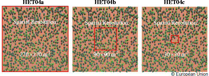 Graphical representation of HET04* heterogeneous discrete scene.