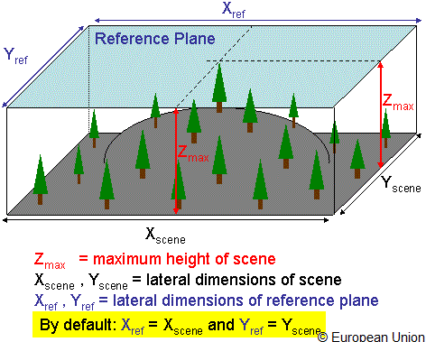 The reference plane