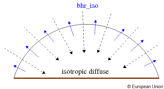 Isotropic diffuse