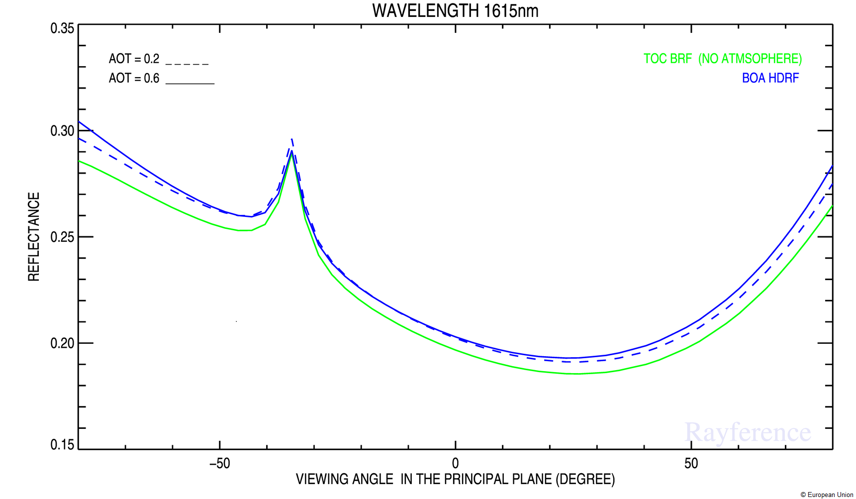 Wavelength 1615nm