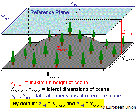 Reference surface